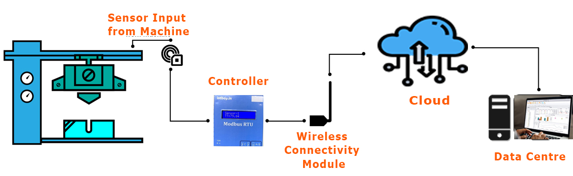 predictive maintenance solution